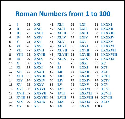 Convert From Roman Numerals